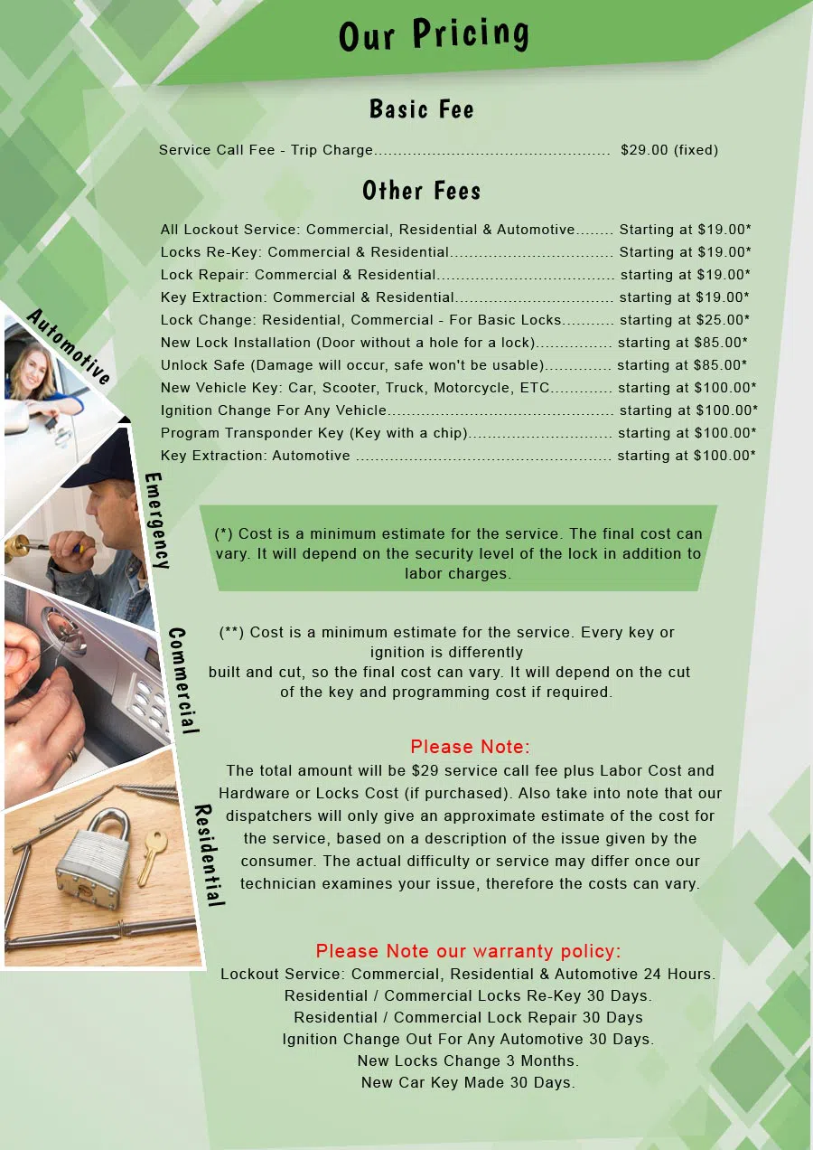 Locksmith Master Store New York, NY 212-659-0031